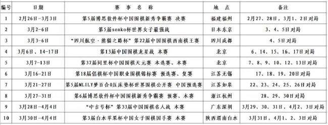 积分榜方面，罗马积24分升至第5。